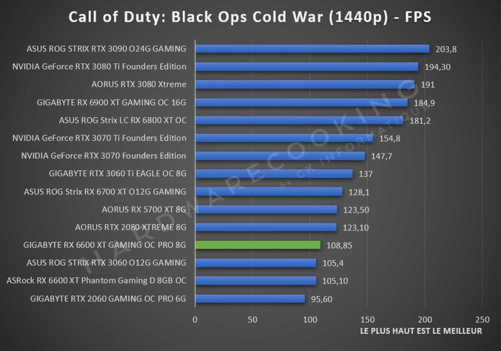 benchmark GIGABYTE RX 6600 XT Call of Duty: Cold War 1440p
