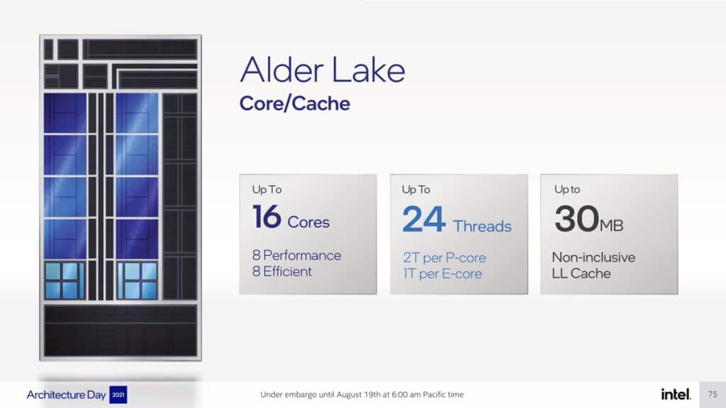 Intel Core i9-12900K : plus de 2000 points sous Geekbench 5