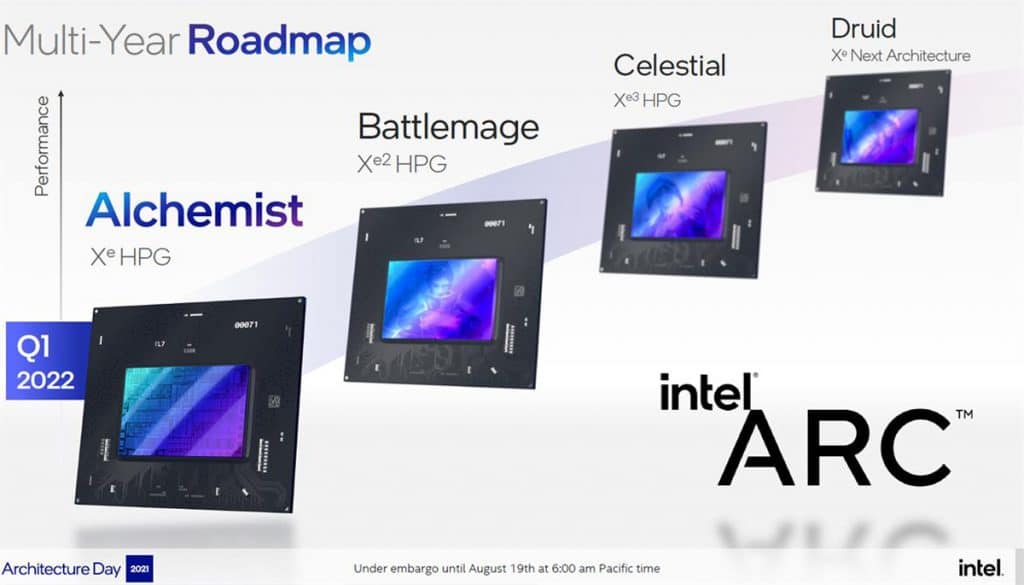 Les cartes graphiques Intel Arc Druid pour 2025 ?