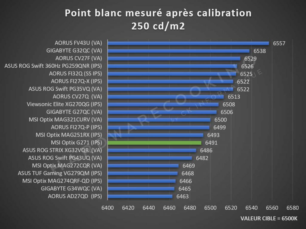 Test MSI Optix G271 point blanc après calibration