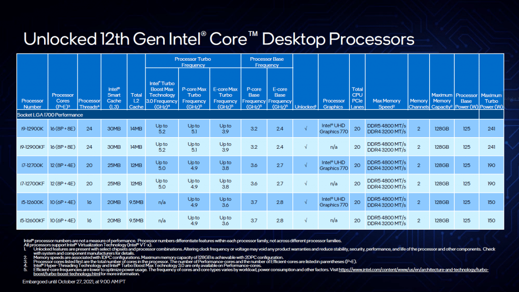 Performance Intel Alder Lake-S