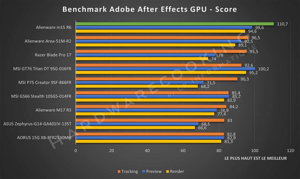 Benchmark Alienware m15 R6 Adobe After Effects