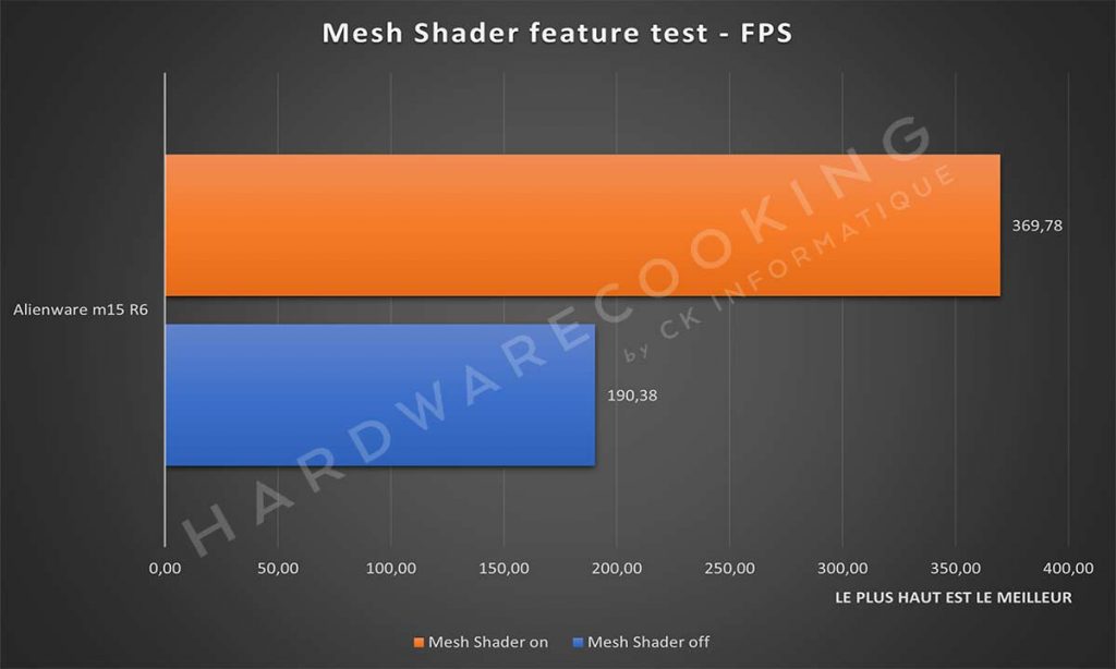 Benchmark Alienware m15 R6 Mesh Shaders feature Test