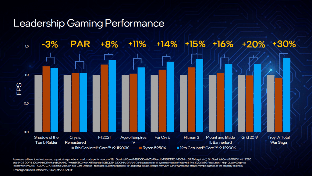Performance Intel Alder Lake-S jeux vidéos