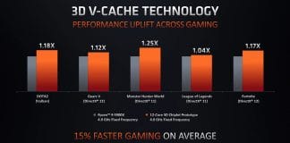 3D V-Cache AMD
