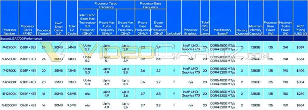 Fuites : les prix et spécifications des processeurs Intel Alder Lake-S