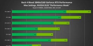 Back 4 Blood GeForce RTX 4K Ray Tracing On DLSS Performance
