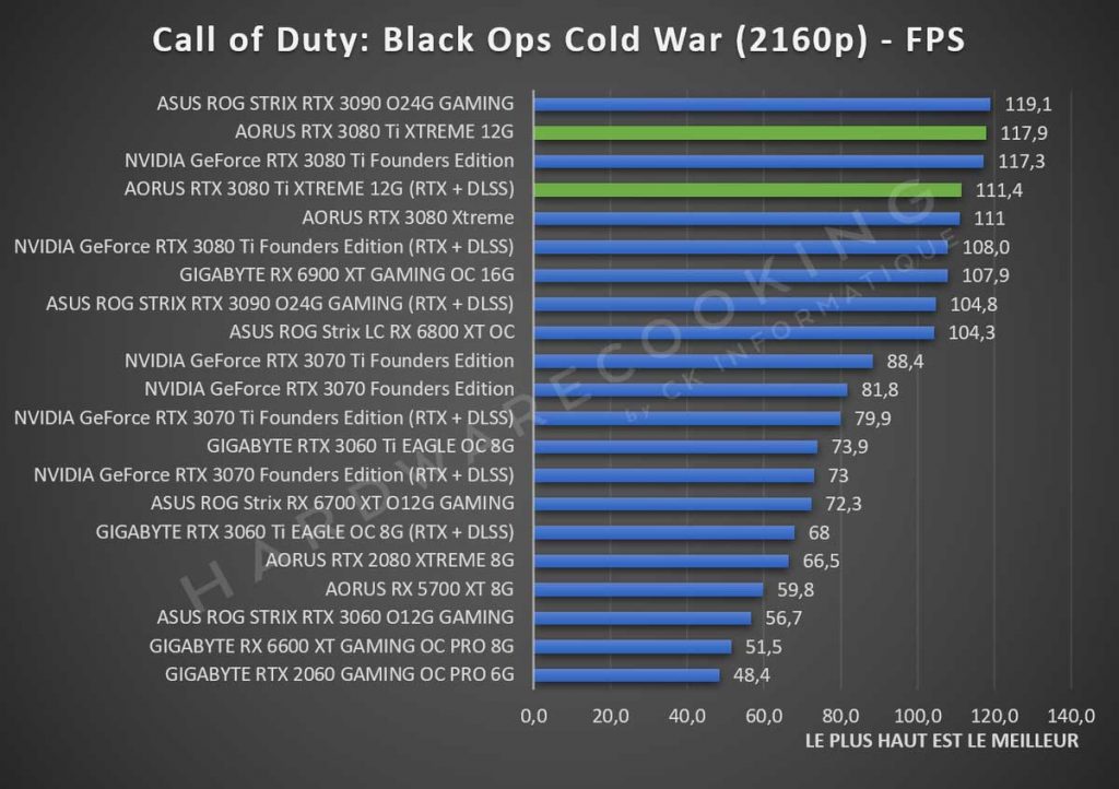 Benchmark Call of Duty Cold War 2160p