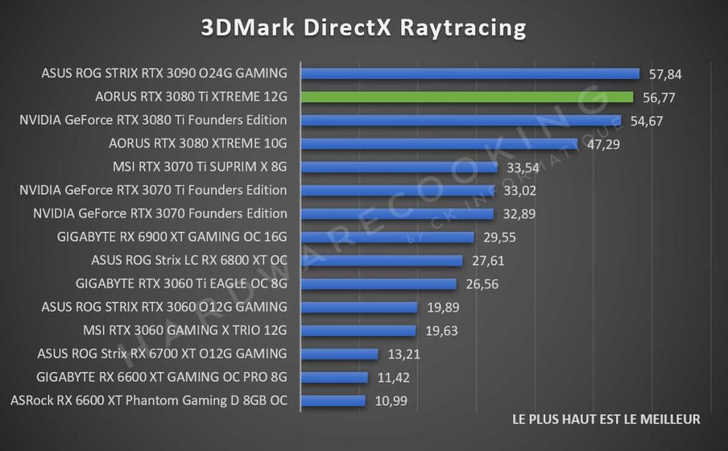 Benchmark DirectX Raytracing