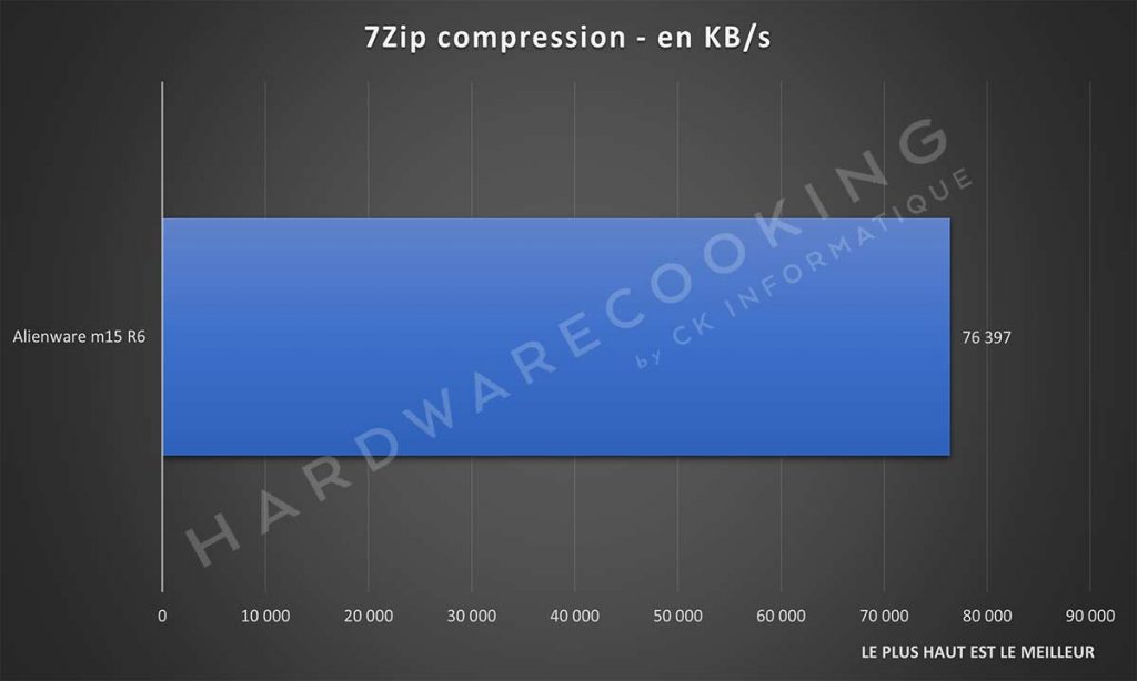 Benchmark Alienware Aurora R10 Ryzen Edition 7Zip