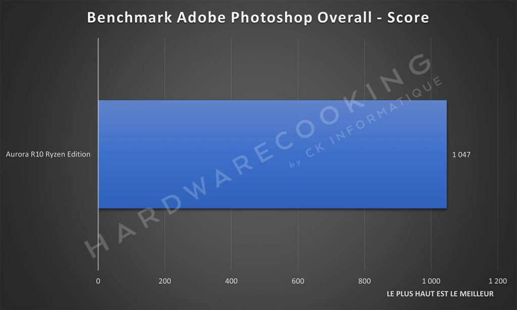 Benchmark Alienware Aurora R10 Ryzen Edition Adobe Photoshop