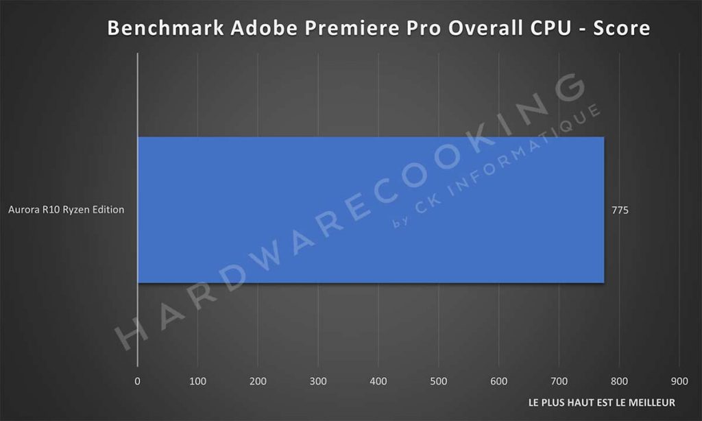 Benchmark Alienware Aurora R10 Ryzen Edition Adobe Premiere Pro