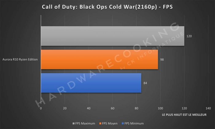 Benchmark Alienware Aurora R10 Ryzen Edition Call of Duty: Black Ops Cold War