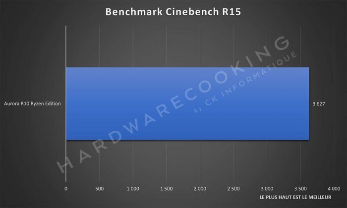 Benchmark Alienware Aurora R10 Ryzen Edition Cinebench R15