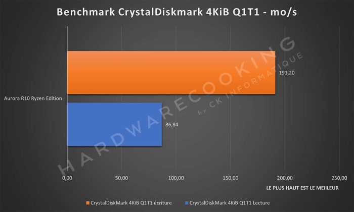 Benchmark CrystalDiskmark