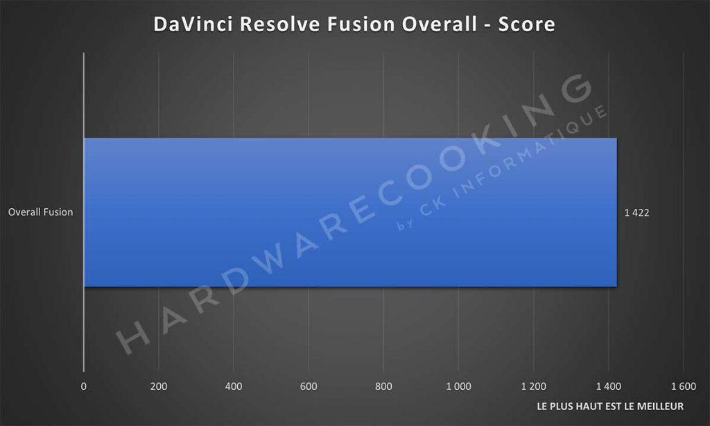 Benchmark Alienware Aurora R10 Ryzen Edition DaVince Resolve
