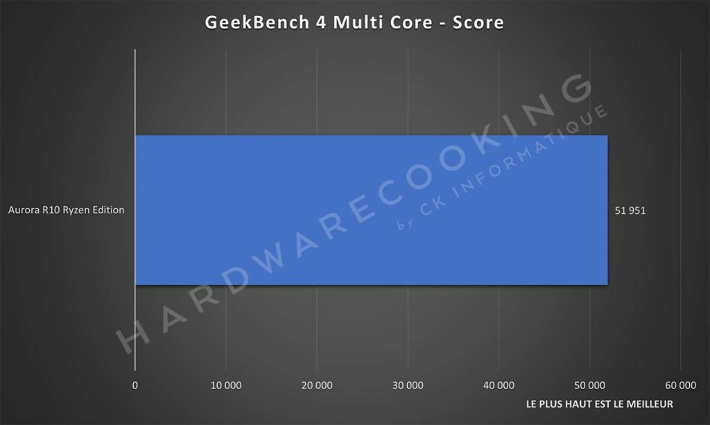 Benchmark Alienware Aurora R10 Ryzen Edition Geekbench 4