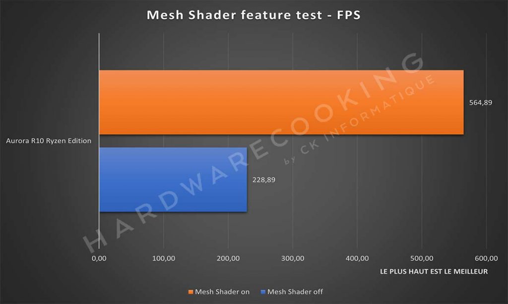Benchmark Mesh Shader feature test
