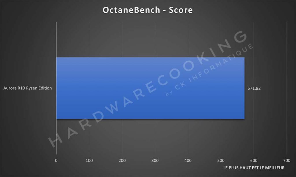 Benchmark OctaneBench