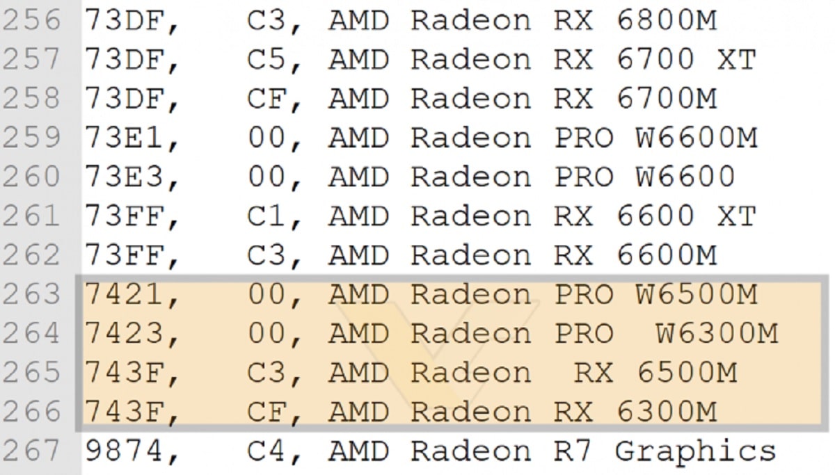 AMD confirme les Radeon RX 6500M et RX 6300M avec une puce Navi 24