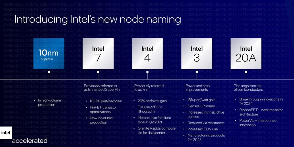 Intel 4 : pour un gain de 20% de performance par watt consommé