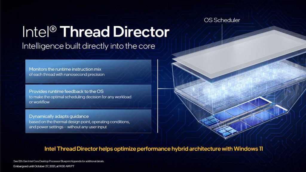 Intel Thread Director