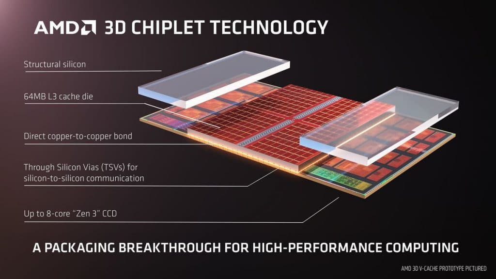 AMD Ryzen 6000 : du 3D V-Cache et une disponibilité pour février ?