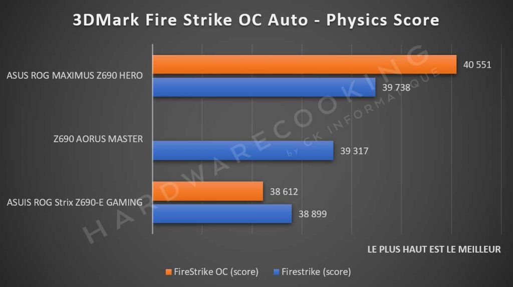 Fire Strike AI Overclocking ROG Strix Z690-E GAMING