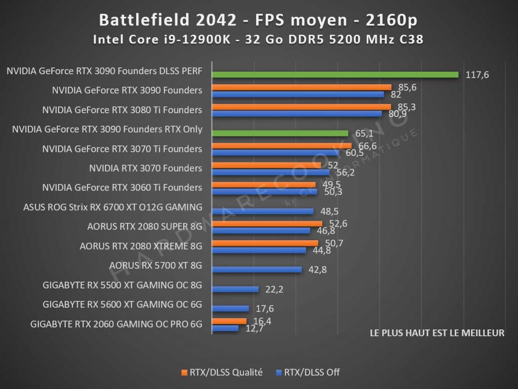 Test Battlefield 2042 performance cartes graphique