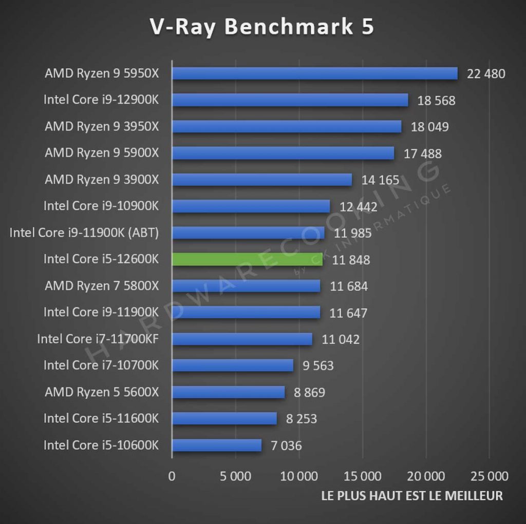 V-Ray benchmark