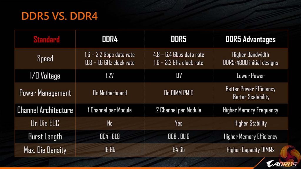 Comparaison DDR4 vs DDR5