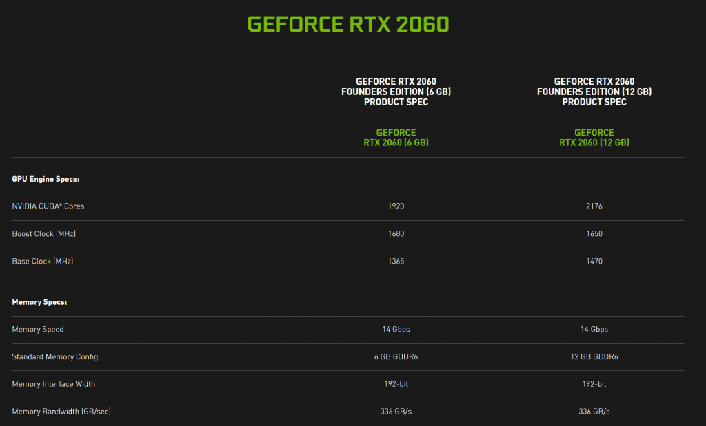 Spécifications techniques NVIDIA RTX 2060 12 Go