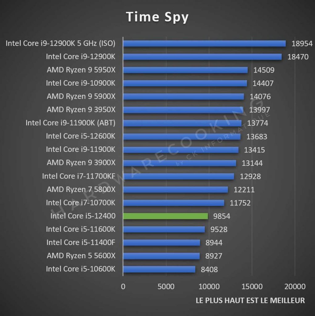 Test Intel Core i5-12400 Time Spy