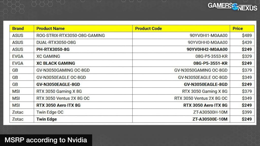 NVIDIA RTX 3050 : aura t-on des cartes au prix MSRP à 15h ?