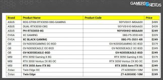 NVIDIA RTX 3050 : aura t-on des cartes au prix MSRP à 15h ?