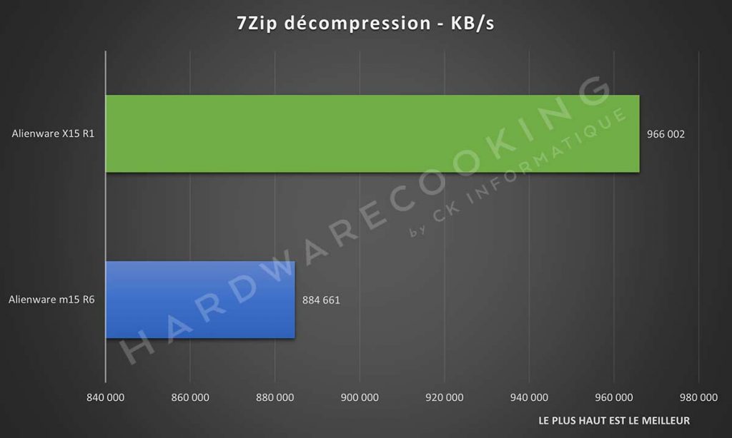 7Zip décompression