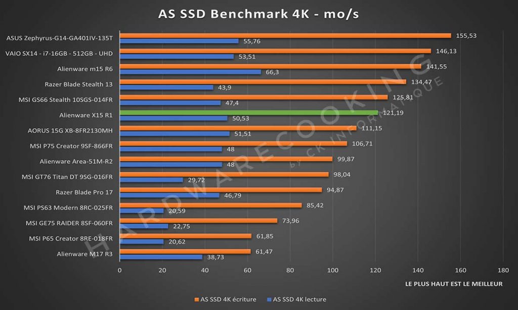 Benchmark Alienware X15 R1 AS SSD Benchmark