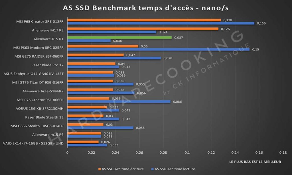 Benchmark Alienware X15 R1 AS SSD Benchmark