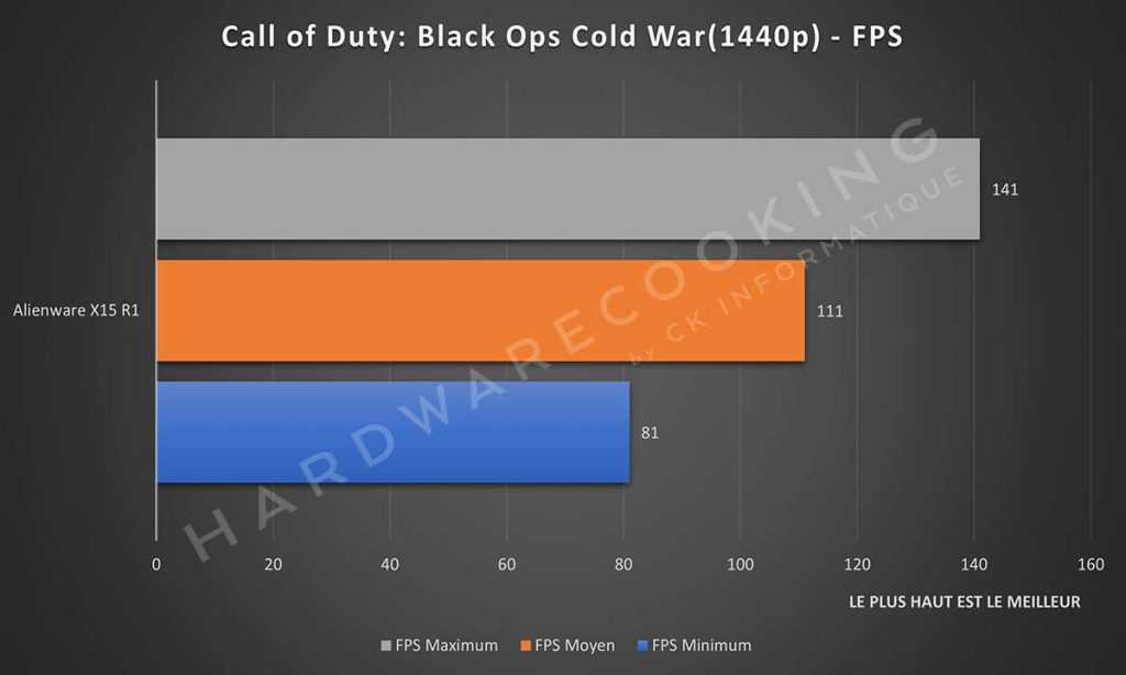 Benchmark Call of Duty: Black Ops Cold War
