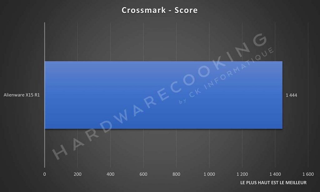 Benchmark Alienware X15 R1 Crossmark