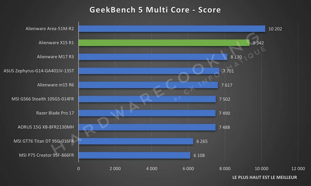 Benchmark Alienware X15 R1 GeekBench 5