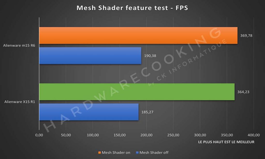 Benchmark Alienware X15 R1 Mesh Shaders feature test