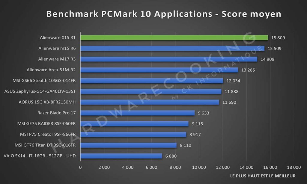 Benchmark Alienware X15 R1 PCMark 10