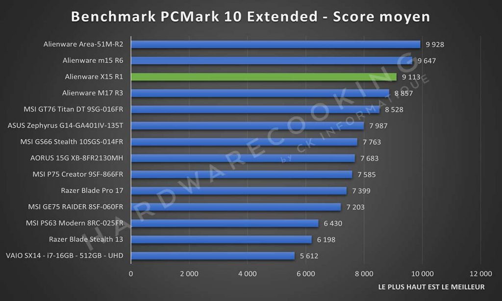 Benchmark Alienware X15 R1 PCMark 10