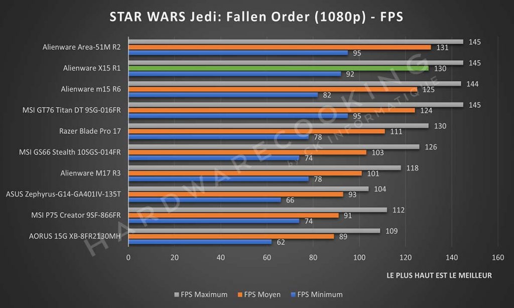 Benchmark STAR WARS Jedi: Fallen Order