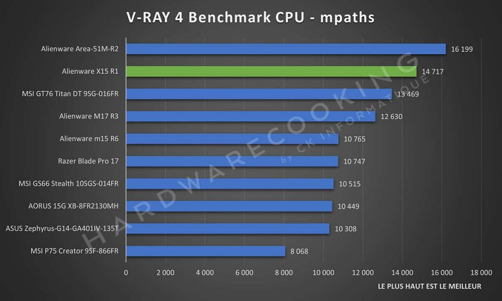 Benchmark Alienware X15 R1 V-RAY 4