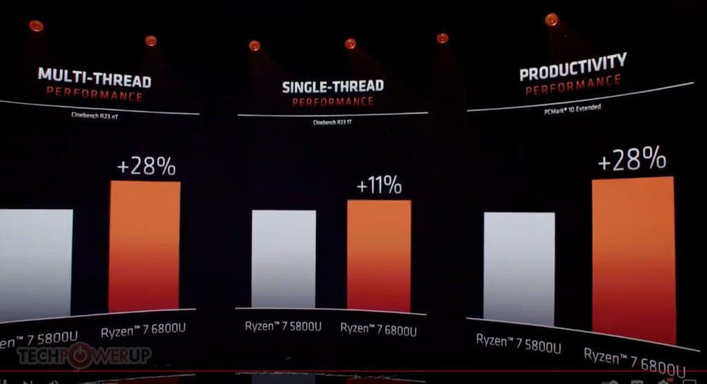 Performance AMD Ryzen 6000 mobile