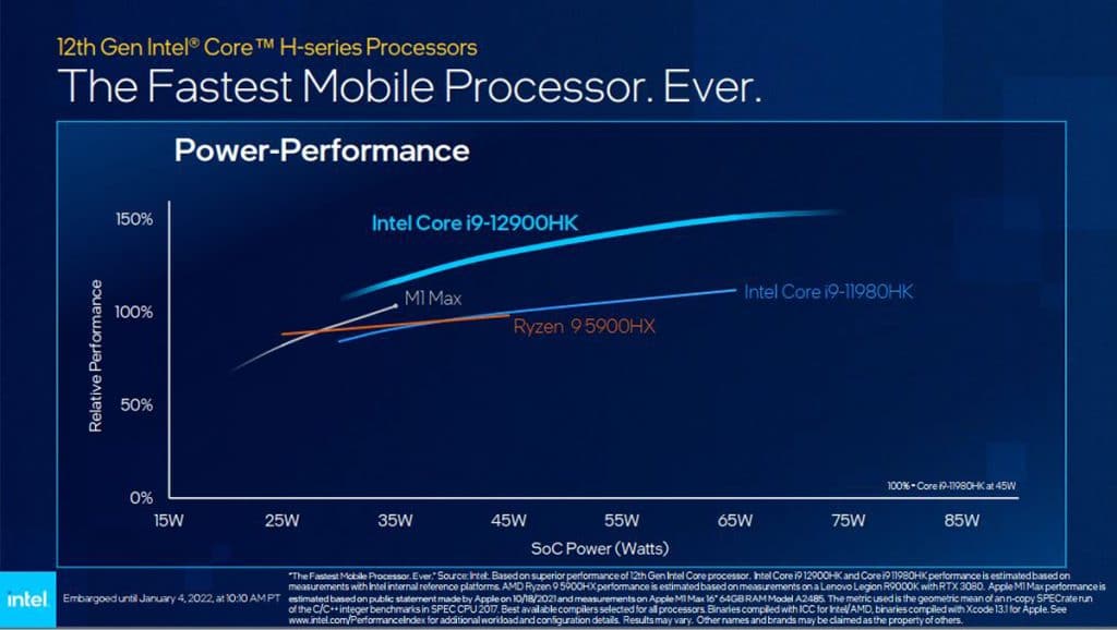 Comparatif de rapidité du CPU Intel Core i9-12900HK, du Intel Core i9-11900Hk et du CPU AMD Ryzen 9 5900HX