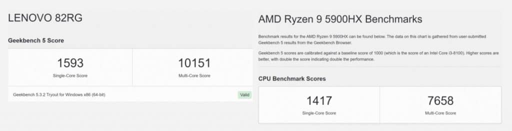 Un AMD Ryzen 9 6900HX : 33 % plus rapide que son prédécesseur sous Geekbench