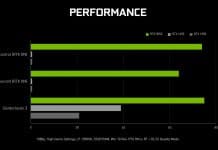 Graphique de performance RTX comparant les GTX 1050 / GTX 1650 / RTX 3050